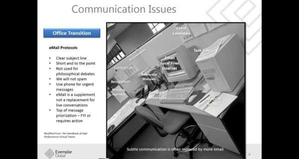 Auditing Communication in Virtual Corporations