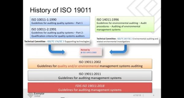 ISO 19011:2018—What Has Changed?