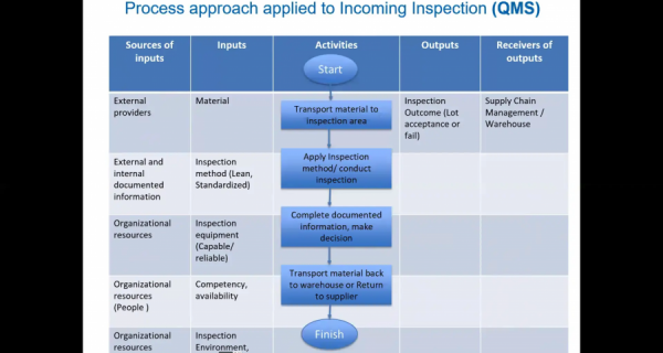 All Together Now—Integrate Management Systems During Your ISO 9001:2015 Transition